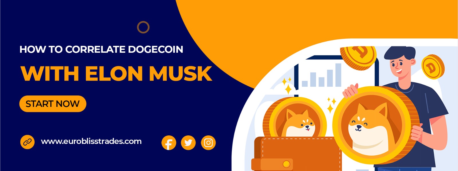 Correlate Dogecoin with Elon Musk